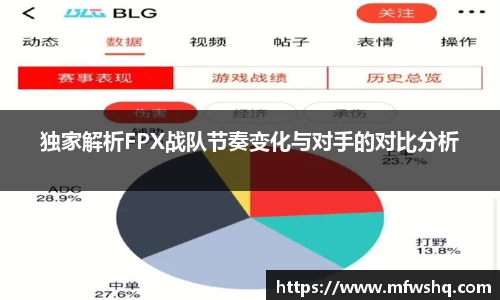 独家解析FPX战队节奏变化与对手的对比分析