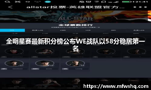 全明星赛最新积分榜公布WE战队以58分稳居第一名