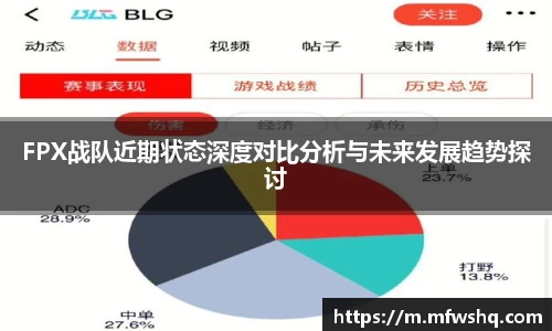 FPX战队近期状态深度对比分析与未来发展趋势探讨